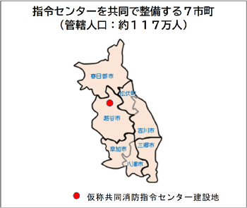 共同消防指令センター