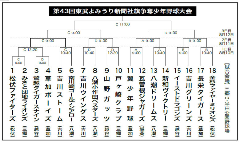 第43回東武よみうり新聞社旗争奪少年野球大会開催！