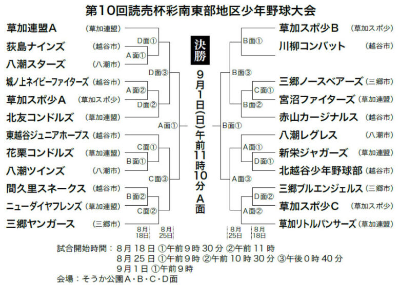 第10回読売杯彩南東部地区少年野球大会