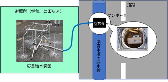 埼玉県、災害時に備えた応急給水訓練を本日実施！― 新三郷浄水場ほか5つの浄水場で9月27日に開催