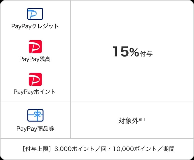 PayPay「あなたのまちを応援プロジェクト」PayPay株式会社