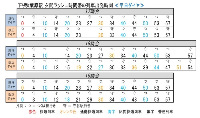 つくばエクスプレスが2025年3月15日ダイヤ改正を実施