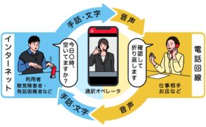 新たな公共インフラ：八潮市から「電話リレーサービス」＆「ヨメテル」のご案内