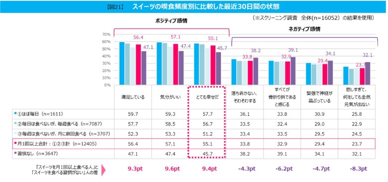 モンテール、スイーツと幸せの関係を調査！ 「スーパー・コンビニ スイーツ白書 2025」を発表