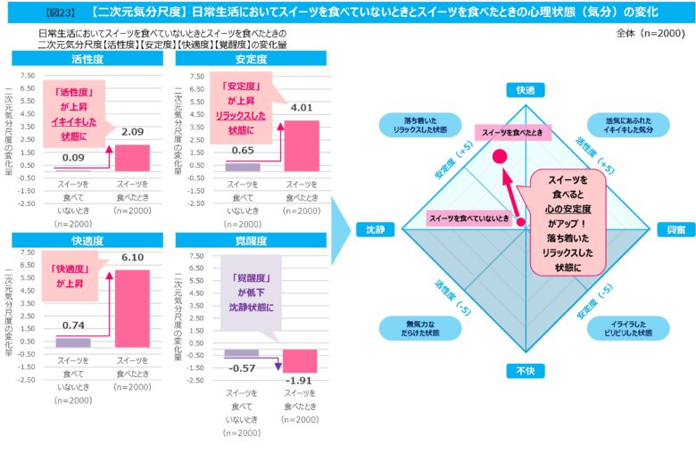 モンテール、スイーツと幸せの関係を調査！ 「スーパー・コンビニ スイーツ白書 2025」を発表