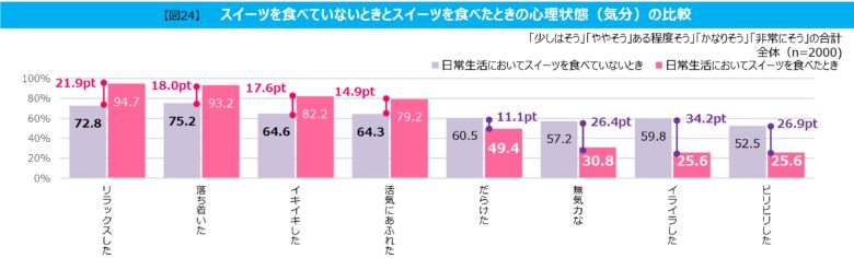 モンテール、スイーツと幸せの関係を調査！ 「スーパー・コンビニ スイーツ白書 2025」を発表