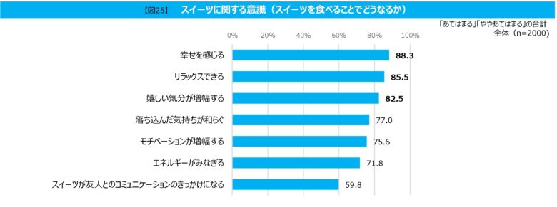 モンテール、スイーツと幸せの関係を調査！ 「スーパー・コンビニ スイーツ白書 2025」を発表