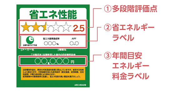 多段階評価点