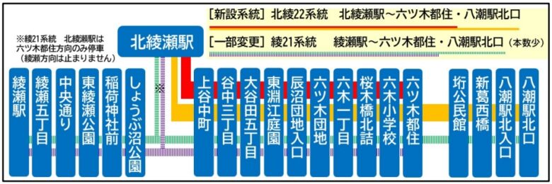 東武バス 北綾瀬駅~六ツ木都住・八潮駅北口線を8月から運行開始