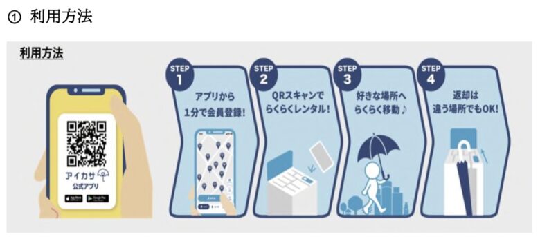 急な雨も安心！八潮駅にも傘シェア「アイカサ」増設