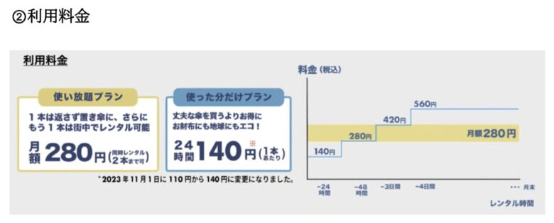 急な雨も安心！八潮駅にも傘シェア「アイカサ」増設