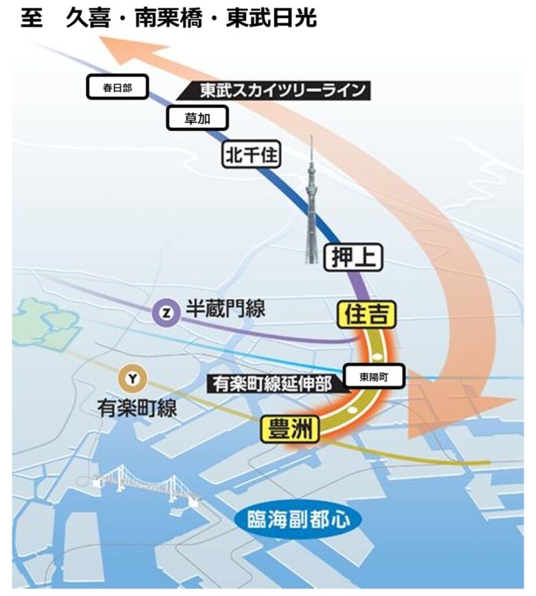 東京の玄関口が変わる――八潮にも影響必至の東武鉄道3大プロジェクト