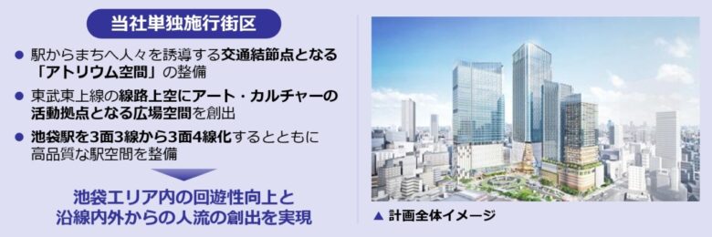 東京の玄関口が変わる――八潮にも影響必至の東武鉄道3大プロジェクト
