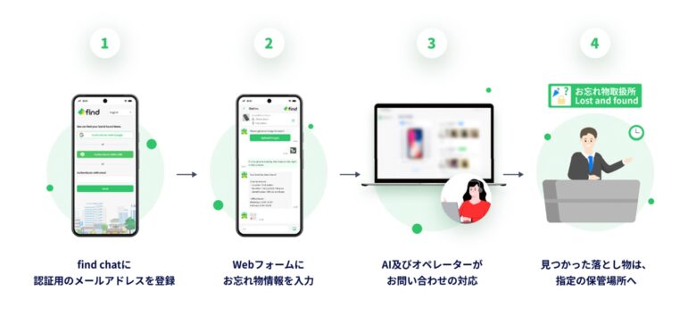 つくばエクスプレス、AI活用の「落とし物クラウド find」導入へ