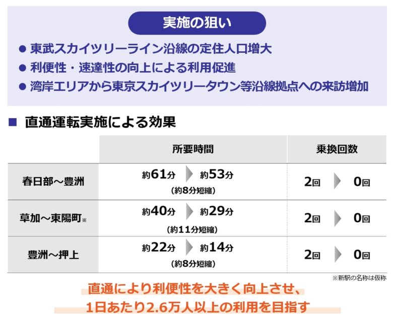 東京の玄関口が変わる――八潮にも影響必至の東武鉄道3大プロジェクト