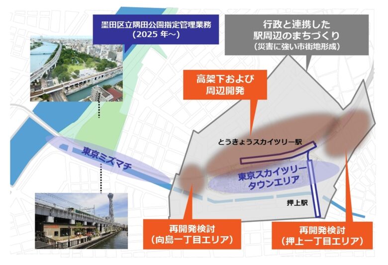 東京スカイツリータウンエリアの再開発
