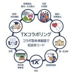 つくばエクスプレスが「長期ビジョン2050」発表　TXコラボリングで未来の共創へ