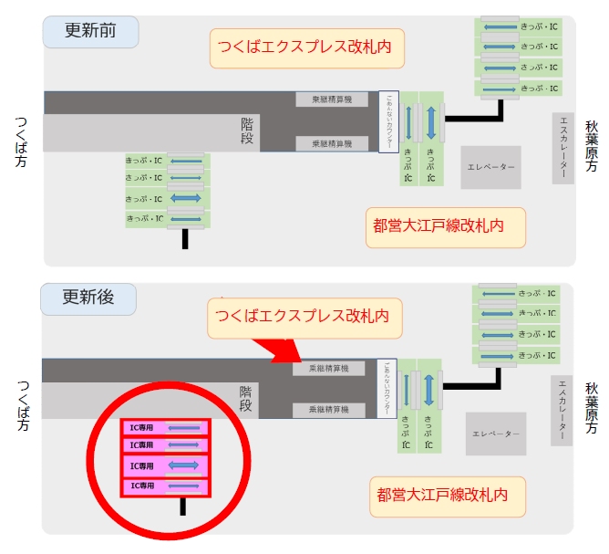 つくばエクスプレス新御徒町駅　B3階のりかえ通路の一部がIC専用に変更へ