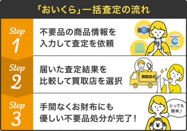 「おいくら」サービス内容