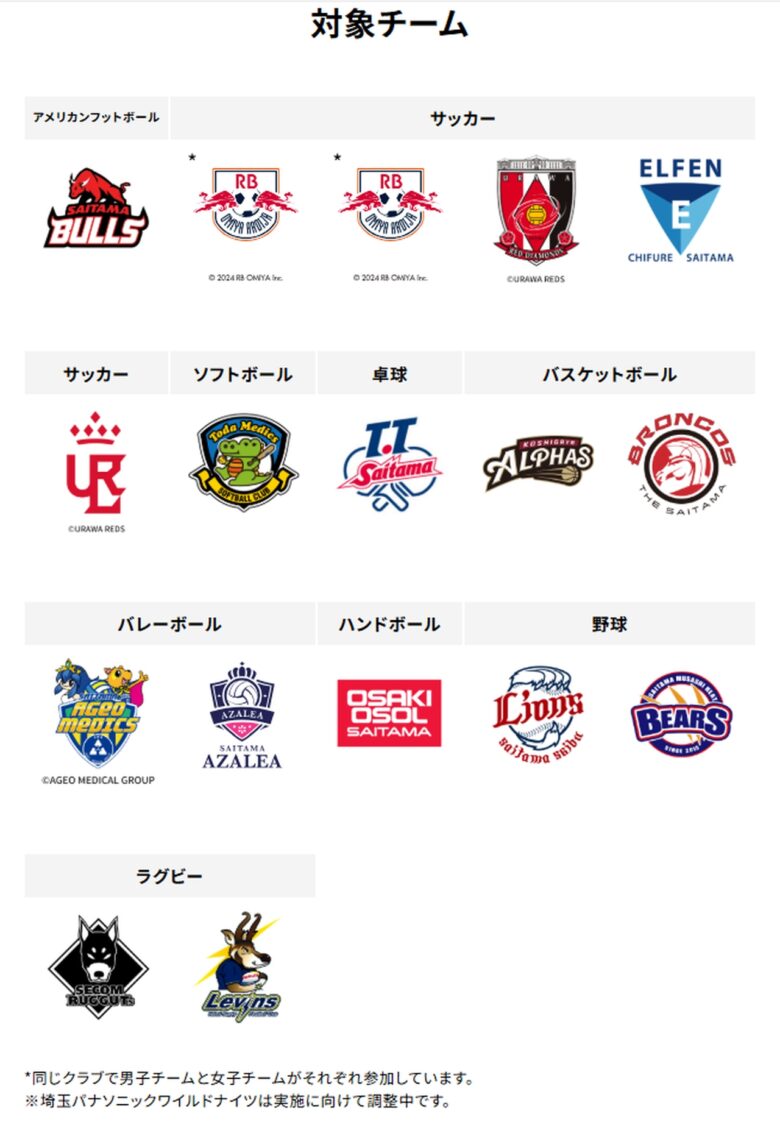 【埼玉県】今年度も「すぽったま！」試合観戦スタンプラリー開催