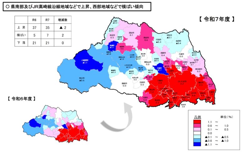 市町村平均変動率(住宅地)≪地価調査制度≫