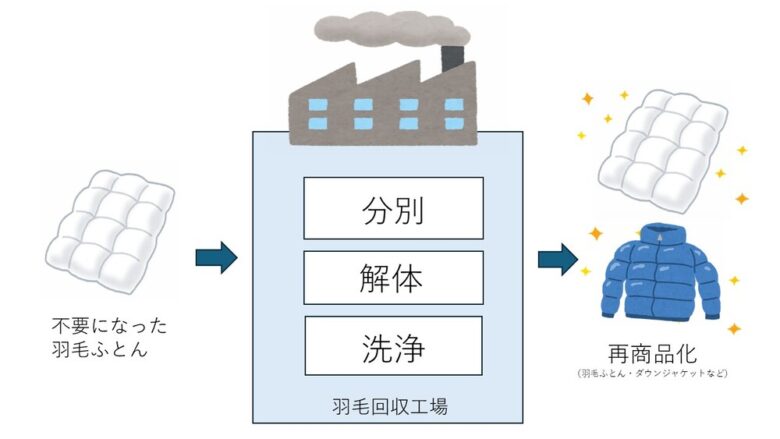 リサイクルイメージ 八潮市公式サイトより