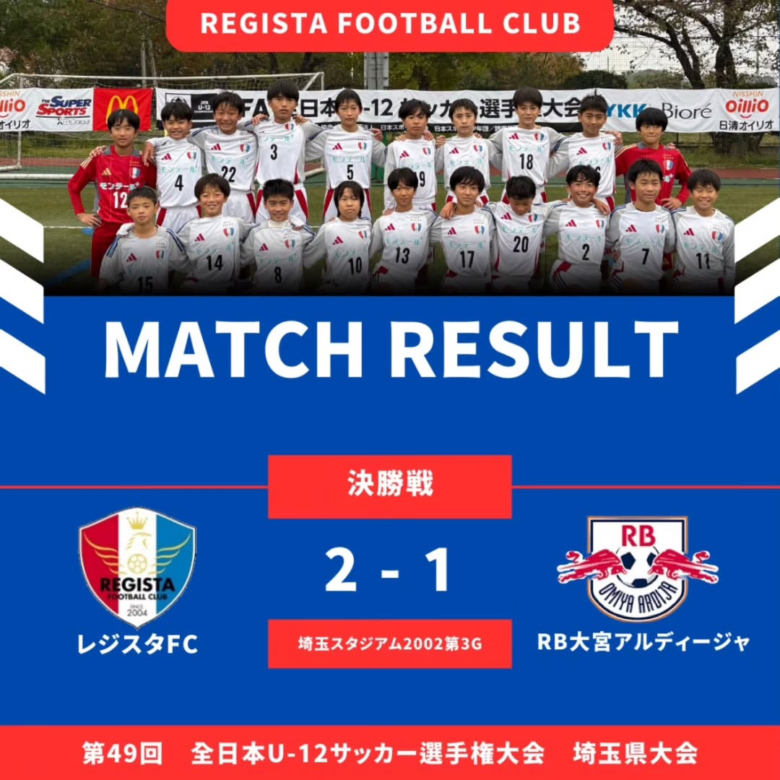 3年ぶり6度目の全国へ！八潮市・レジスタFCが全日本U-12サッカー埼玉県大会を制覇