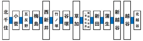 該当する緩行線ワンマン運転区間