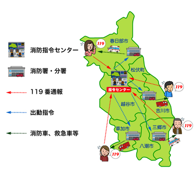 119番通報や出動指令などの様子