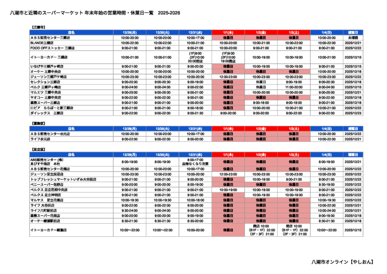 ⼋潮市と近隣のスーパーマーケット 年末年始の営業時間・休業⽇⼀覧　2025-2026