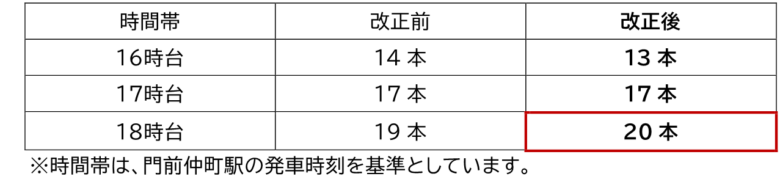 2026年3月14日実施 東京メトロ東西線・千代田線でダイヤ改正、混雑緩和へ