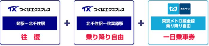 TX 東京メトロパス