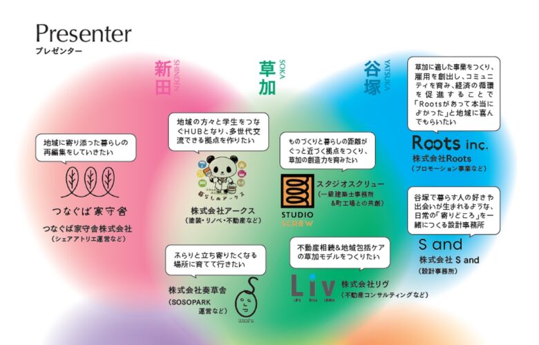 草加から沿線へ広がる挑戦──東部エリアと描くリノベーションまちづくりシンポジウム