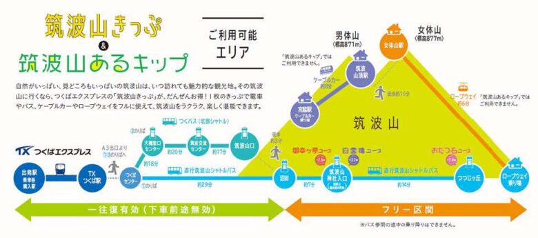 筑波山あるキップ