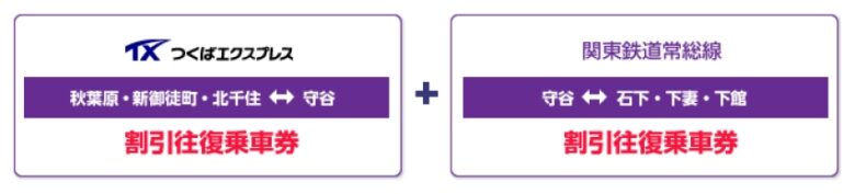 TX＆常総ライン往復きっぷ