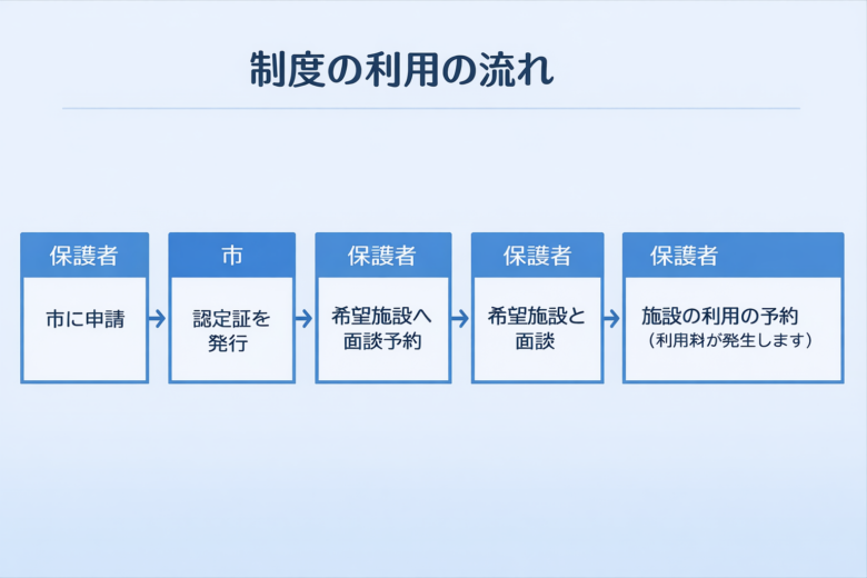 八潮市で「こども誰でも通園制度」始動へ　国の新制度を受け月10時間まで利用可能