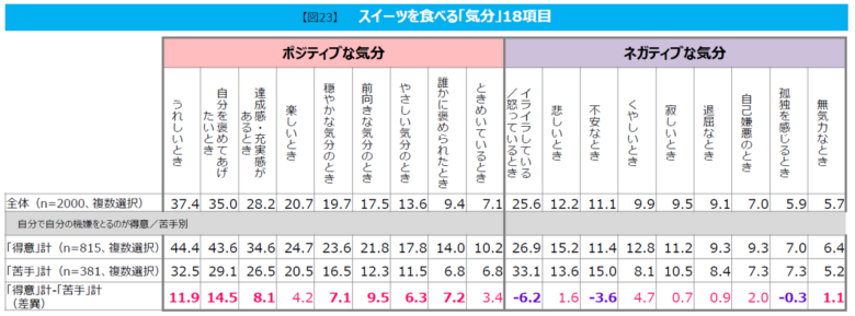 シュークリーム19年連続1位　八潮のモンテールが「スイーツ白書2026」発表