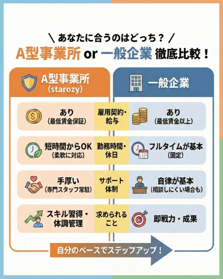 八潮市に就労継続支援A型事業所「starozy八潮」オープン 見学・体験受付スタート
