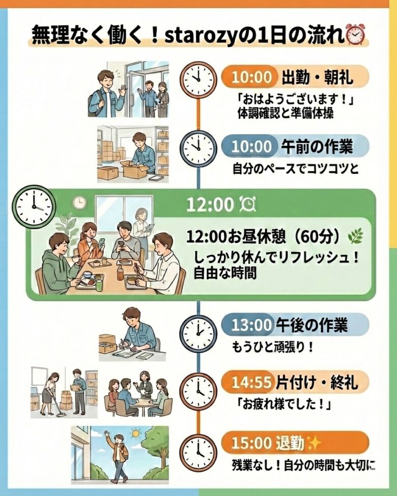 八潮市に就労継続支援A型事業所「starozy八潮」オープン 見学・体験受付スタート