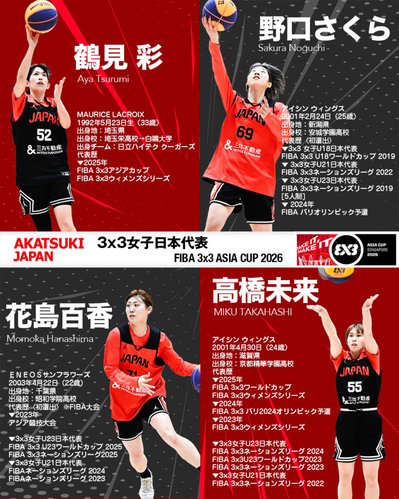 八潮市出身・鶴見彩選手が女子日本代表に選出 3×3アジアカップ2026で