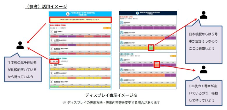 日比谷線・東西線で混雑“見える化”が進化 号車ごとのリアルタイム表示を駅構内に導入