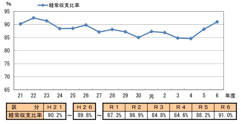 八潮市のお金の流れをやさしく解説　15年間でどう変わった？財政の今を読み解く