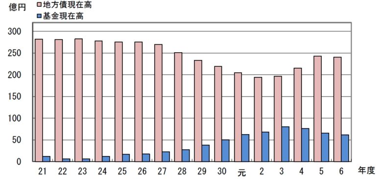 八潮市のお金の流れをやさしく解説　15年間でどう変わった？財政の今を読み解く