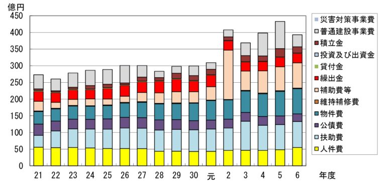 八潮市のお金の流れをやさしく解説　15年間でどう変わった？財政の今を読み解く