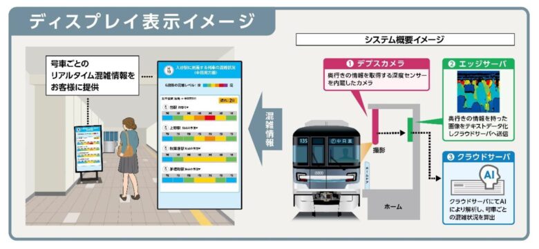 日比谷線・東西線で混雑“見える化”が進化 号車ごとのリアルタイム表示を駅構内に導入