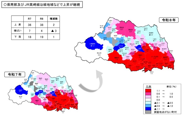 八潮市の公示地価、住宅地・商業地ともに県平均上回る上昇　周辺市でも南東部の堅調さ鮮明に