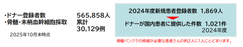 採血不要でドナー登録が可能に　八潮市が日本骨髄バンク「スワブドナー登録」トライアルを案内