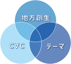 八潮発の医療技術に注目集まる KOTOBUKI Medicalに投資、世界展開へ期待