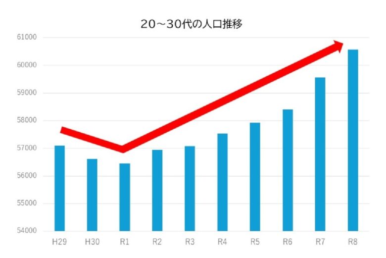 草加市×獨協大学が移住PR動画制作　北千住10分・手頃な住宅価格の“穴場都市”の魅力とは