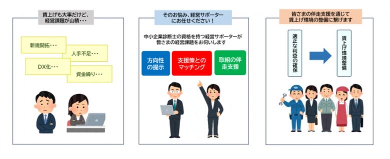 埼玉県「経営サポーター」始動 八潮市など東部地域の中小企業を無料で伴走支援